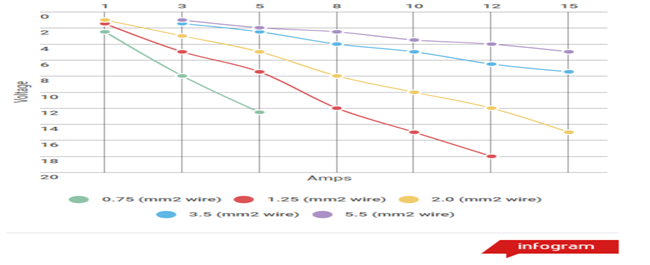 Understanding Voltage Drop