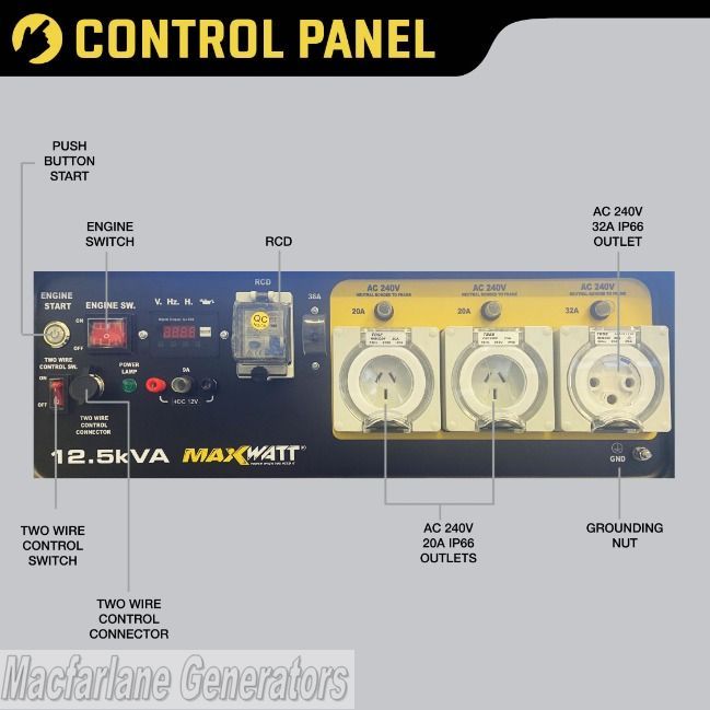 12.5kVA Maxwatt Petrol Generator Electric Start with 2 Wire Auto Start (MX12500AS)