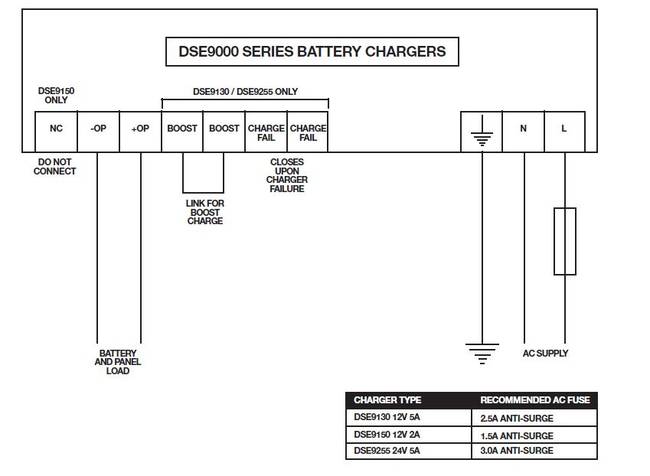 24V DSE9255 Deep Sea Electronics Battery Charger