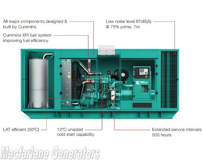 450kVA Cummins Diesel Generator - New (C450D5)
