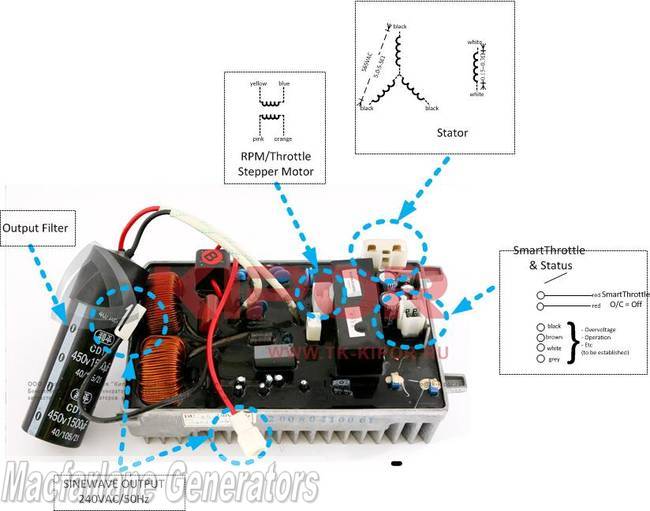 Kipor Inverter module DU25 for GS2600