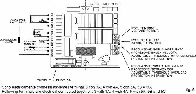 MAXiAVR SR7-2G for Meccalte