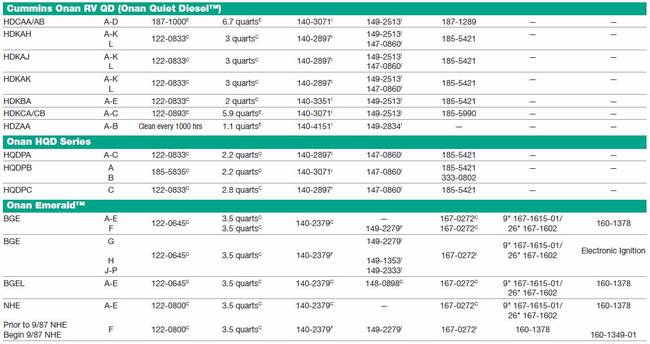 Cummins Onan RV Green Label Parts Reference Guide