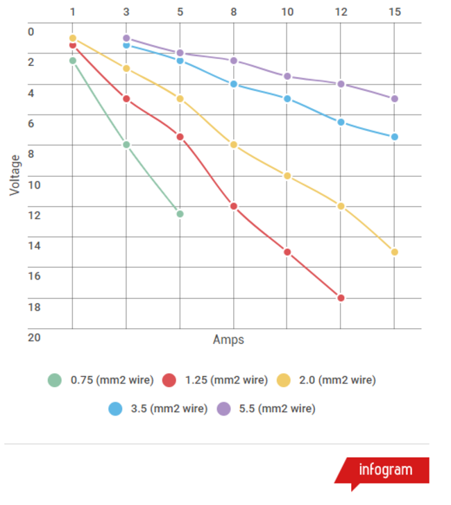 Voltage Drop